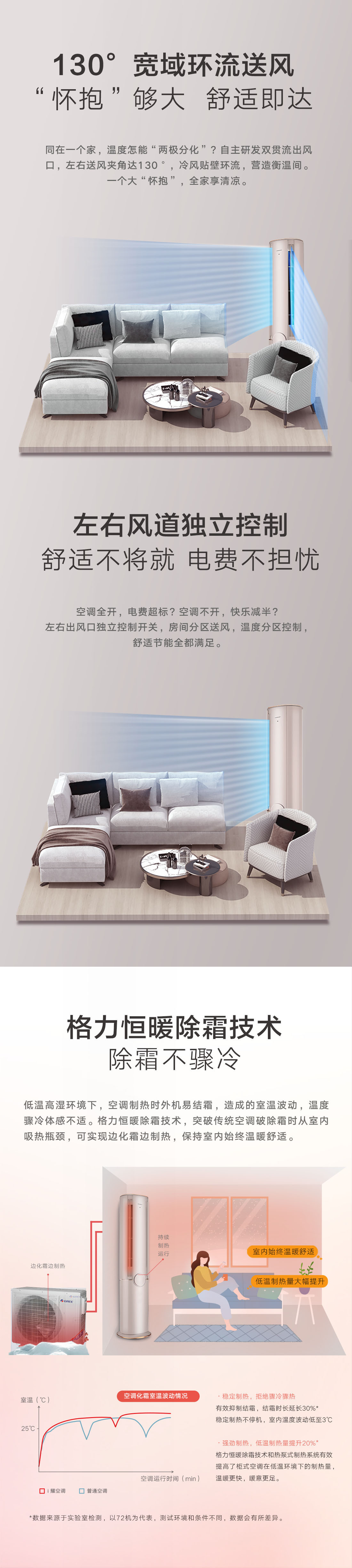 臻新風(fēng)（AI語音款） 格力健康空調(diào)/格力智慧空調(diào)